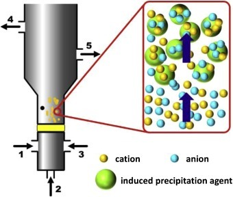 1-s2.0-S0304389419303218-gr1