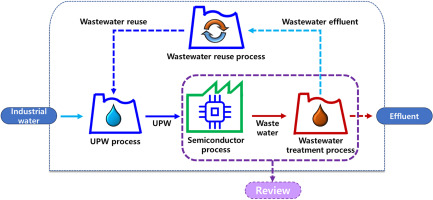 1-s2.0-S0959652623037289-ga1