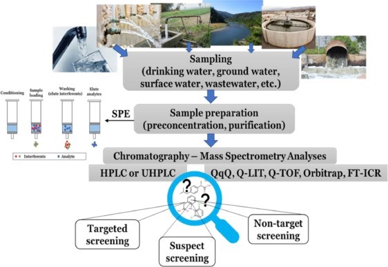 1-s2.0-S2666821122000060-gr1