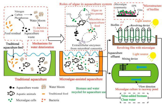1-s2.0-S277242712100022X-gr4