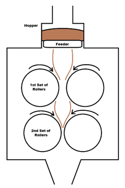 4-roller-e1521575594481