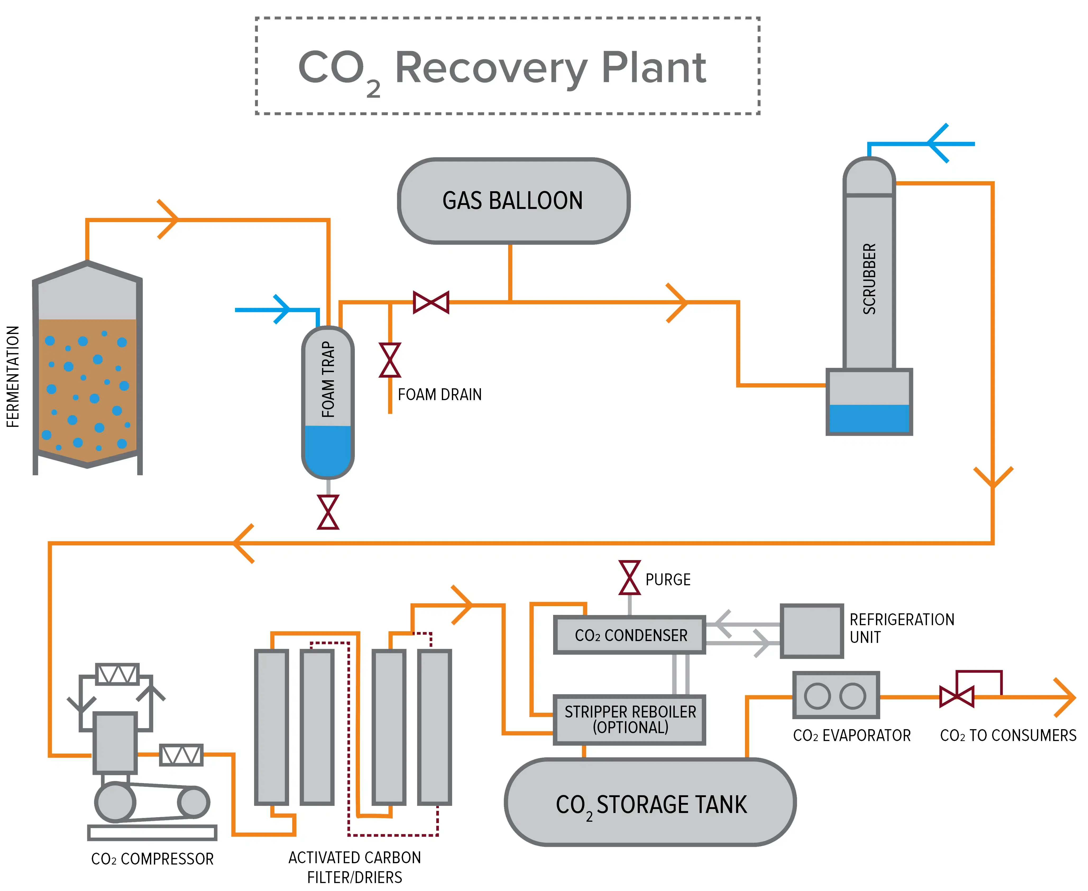 CO2-Recovery-Plants-Main