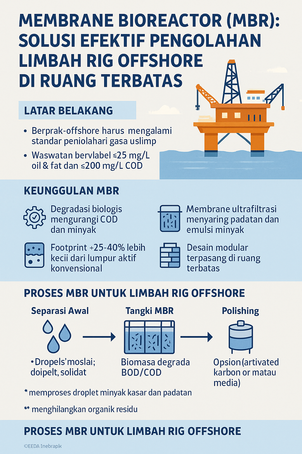 The Tiny Workhorse Aiming to Clean Up Offshore Drilling Waste