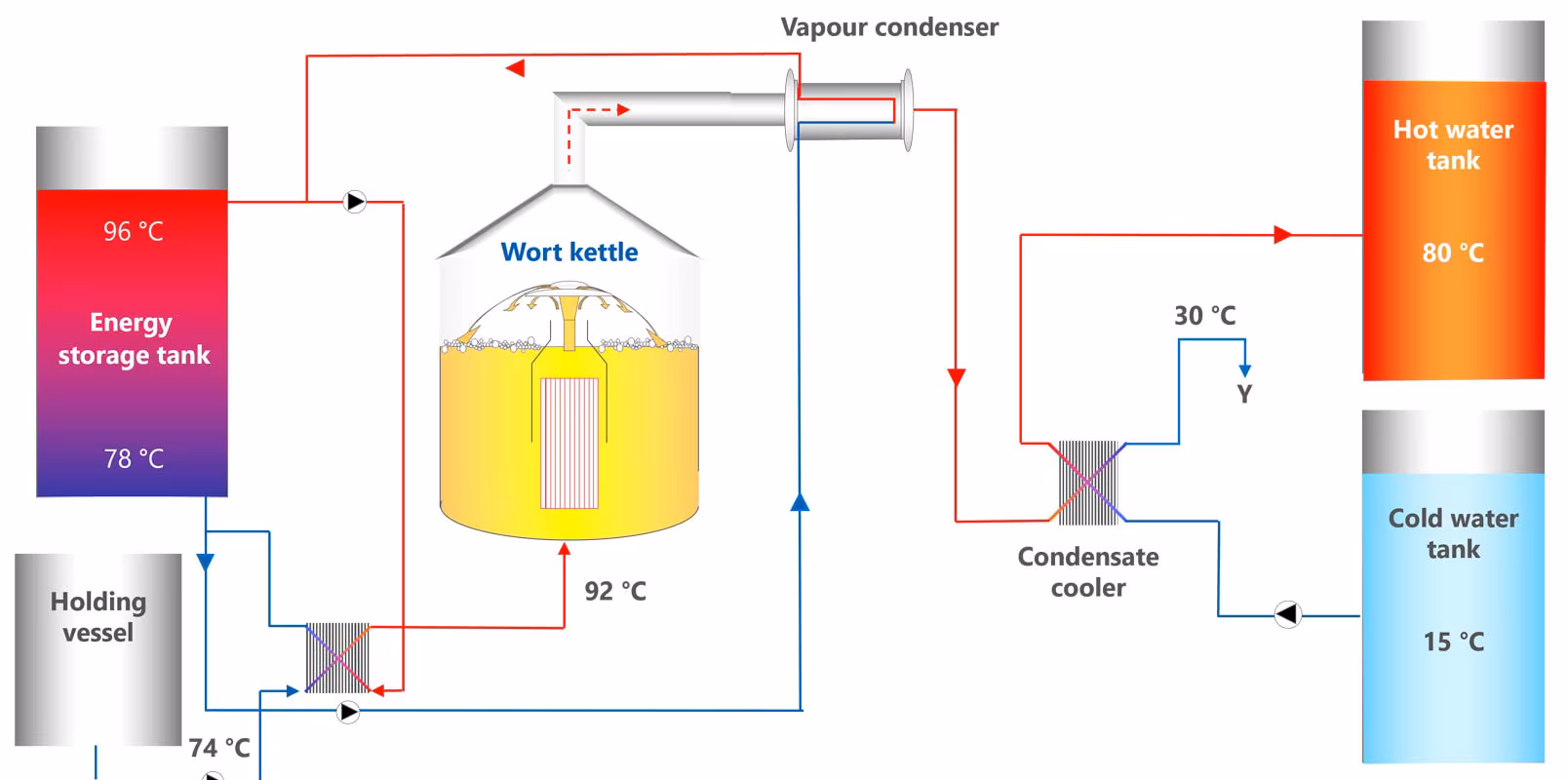 Energierueckgewinnung_Option_2_en