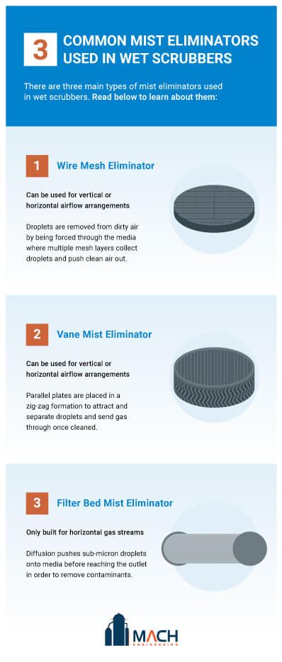MG-3-Common-Mist-Eliminators-Used-in-Wet-Scrubbers-REV01-1
