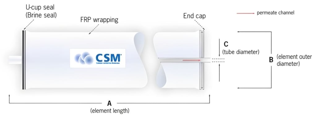CSM RE4040-BE specifications