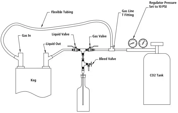 counter_pressure_bottle_filler_diagram