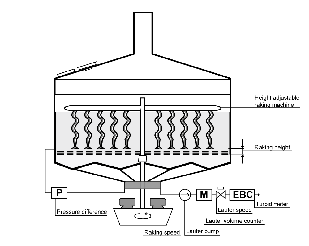 ruchterArtboard-2automation_brewery_lauter-tun