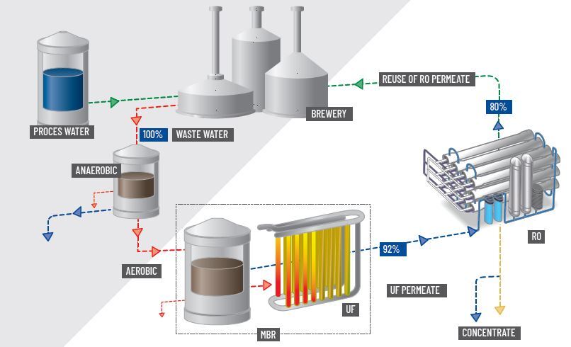 water-reuse-process-visual